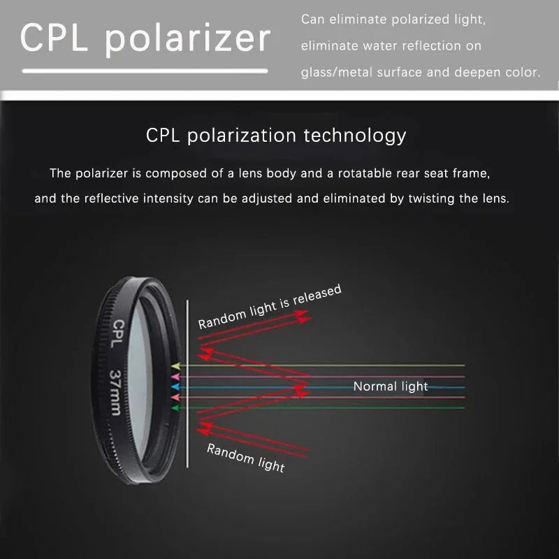 Farbpolarisierungs Linse 37MM für Handykamera